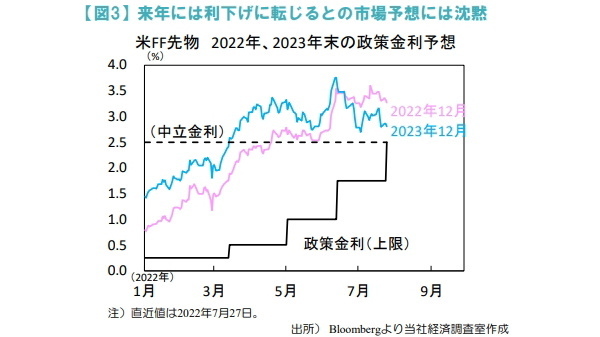 来年には利下げに転じるとの市場予想には沈黙