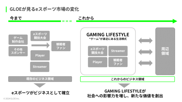 GLOE株式会社