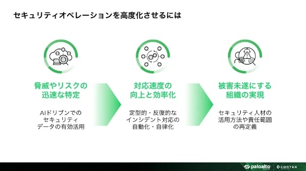 2023年2月2日開催ONLINE EXECUTIVE CONFERENCE「SOCトランスフォーメーションの威力～金融業界における新しいセキュリティオペレーションの提案～」＜アフターレポート＞