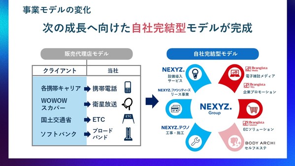 株式会社NEXYZ.Group