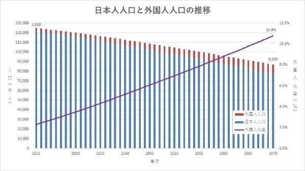 外国人労働者の抱える課題から考える生命保険会社の市場拡大