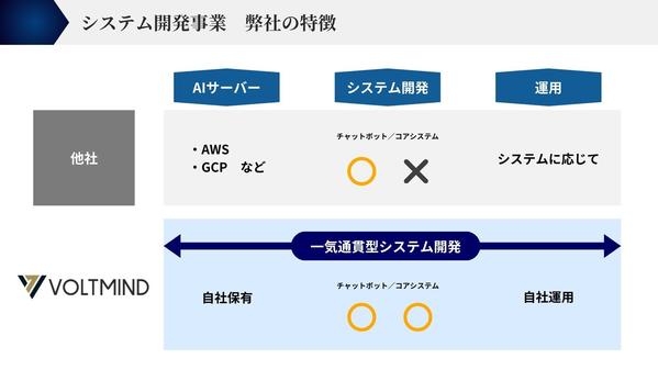 株式会社VOLTMIND