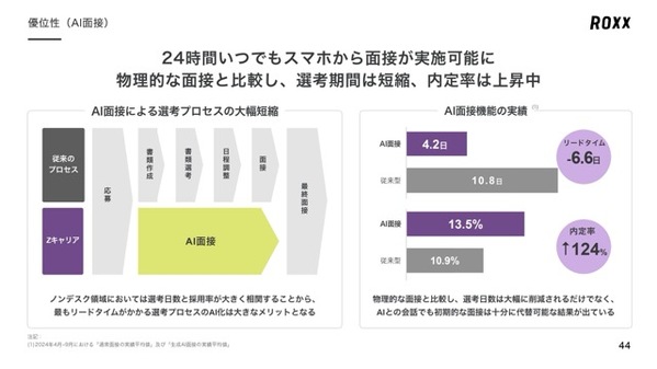 株式会社ROXX