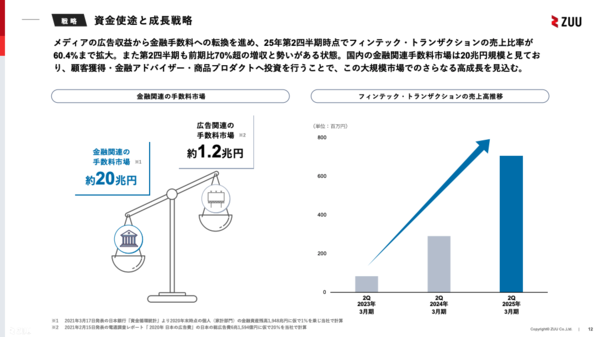 ここ