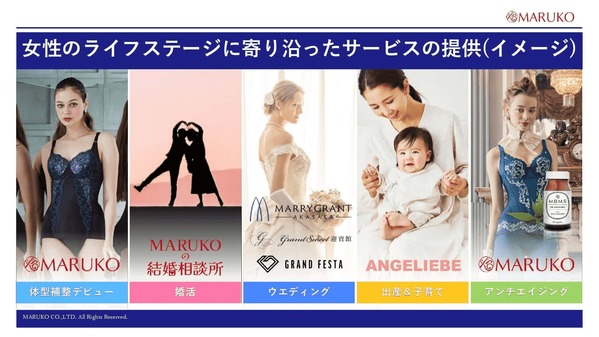 マルコ株式会社