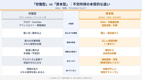 現役世代におすすめの不労所得ランキングトップ5