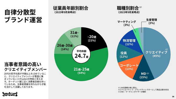 株式会社yutori