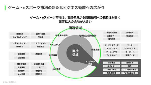 GLOE株式会社