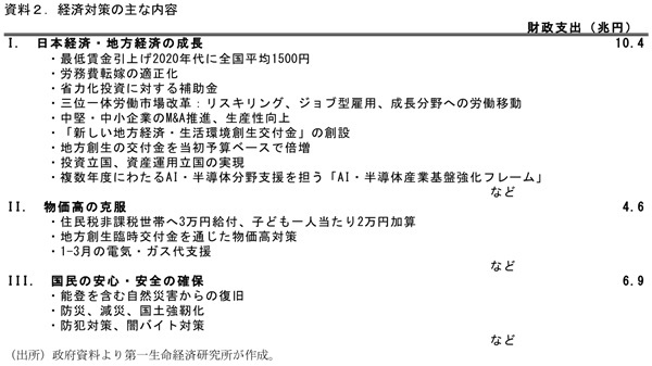 第一生命経済研究所