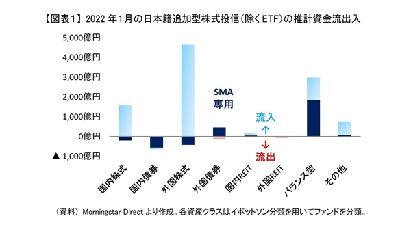 投信動向