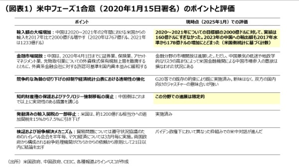 中国経済が直面する課題とその政策対応