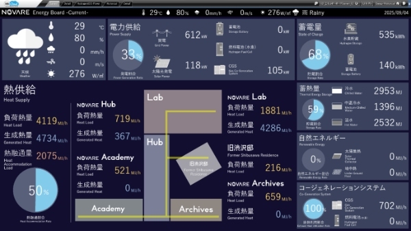 「100年先の未来を創る」NOVAREの挑戦［前編］