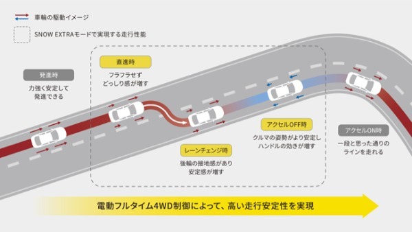 トヨタ・プリウスが安全・機能装備を拡充して商品力をアップ