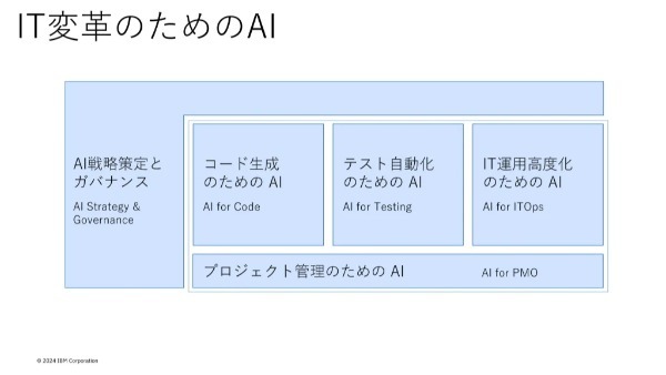 拡張性のあるAIでIT変革を次のステージへ＜アフターレポート＞