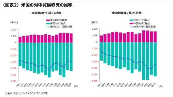 中国経済が直面する課題とその政策対応