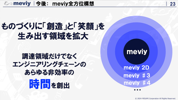 meviy