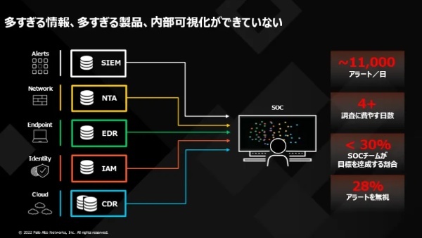 2023年2月2日開催ONLINE EXECUTIVE CONFERENCE「SOCトランスフォーメーションの威力～金融業界における新しいセキュリティオペレーションの提案～」＜アフターレポート＞