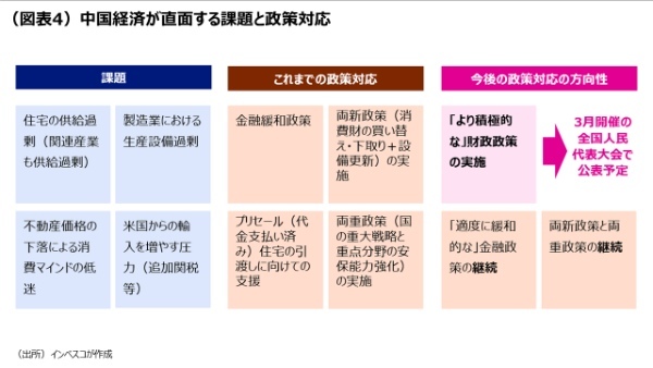 中国経済が直面する課題とその政策対応