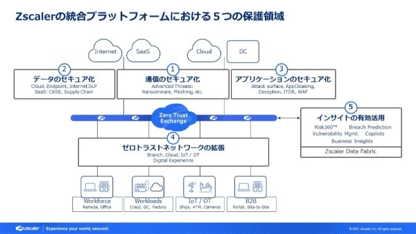 金融業界のDXの未来を見据えた新たなセキュリティの実現方法