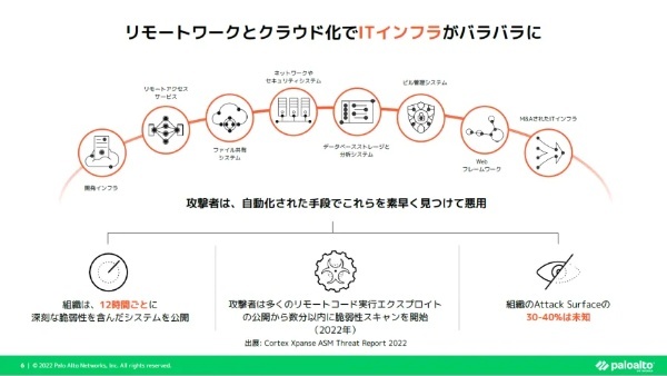 2023年2月2日開催ONLINE EXECUTIVE CONFERENCE「SOCトランスフォーメーションの威力～金融業界における新しいセキュリティオペレーションの提案～」＜アフターレポート＞