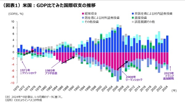 過去半世紀の歴史に学ぶ、米追加関税策の本質