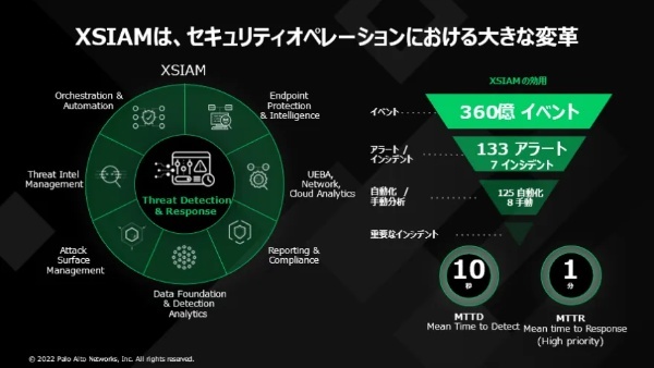 2023年2月2日開催ONLINE EXECUTIVE CONFERENCE「SOCトランスフォーメーションの威力～金融業界における新しいセキュリティオペレーションの提案～」＜アフターレポート＞