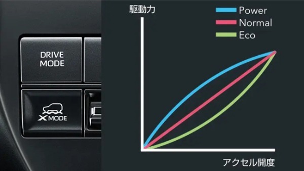 SUBARUの新世代電動ミッドサイズSUV「トレイルシーカー」が日本で発売。生産は群馬製作所 矢島工場で実施