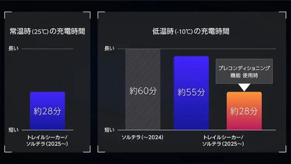 SUBARUの新世代電動ミッドサイズSUV「トレイルシーカー」が日本で発売。生産は群馬製作所 矢島工場で実施