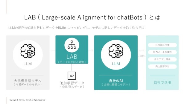 拡張性のあるAIでIT変革を次のステージへ＜アフターレポート＞