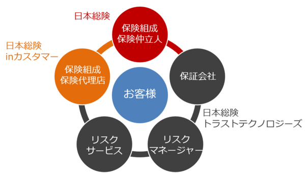 株式会社日本総険アイキャッチ