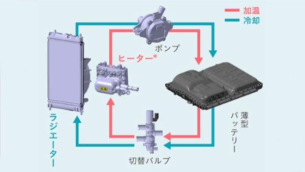 日常の移動を刺激的な体験へと進化させるホンダの小型EV「Super-ONE」が発売