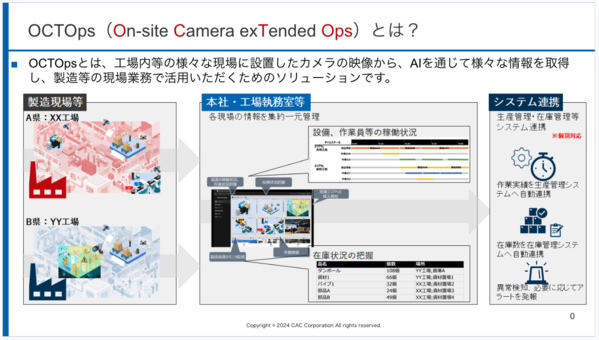 『OCTOps』の概要