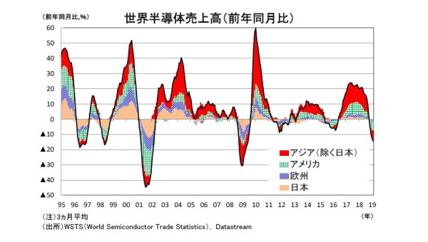 2019・2020年度経済見通し