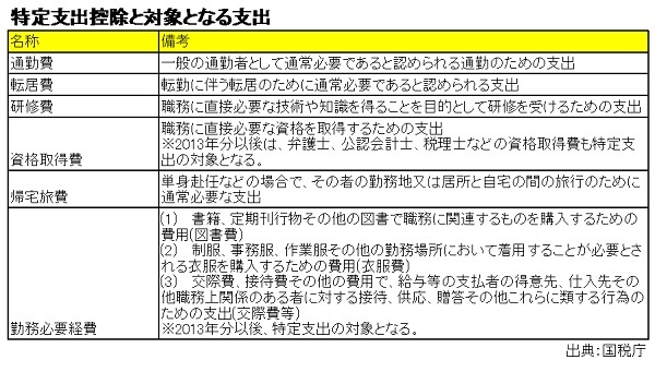 data
