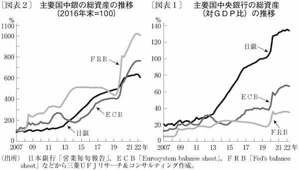 中銀資産の膨張が支えてきた財政政策の転換点