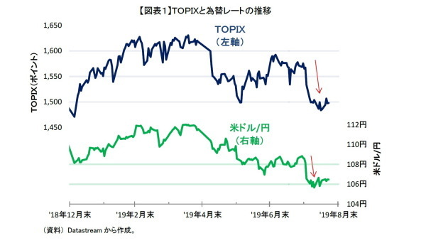 日本株式