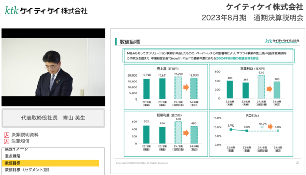 ケイティケイ株式会社2023年8月期通期決算説明動画 数値目標