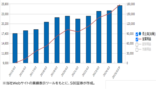 三浦工業（6005）