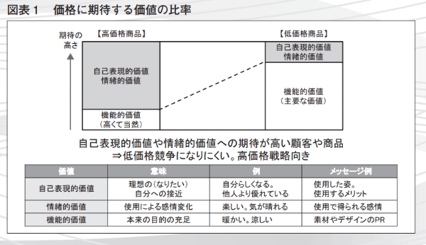 近代セールス