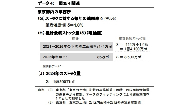 建築費高騰時代の東京オフィス市場～賃料・価格・供給の循環
