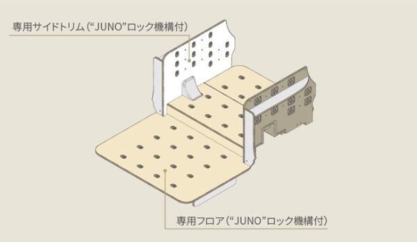 “持ち運べる部屋”という新たな価値観を提案するトヨタ・シエンタの新カスタマイズコンプリートカー「JUNO」が登場