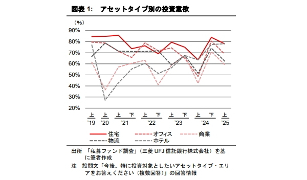 不動産投資市場とマンション賃料