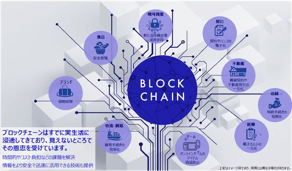 トランプ米大統領の誕生で暗号資産ブーム？ いま注目の『世界ブロックチェーン株式ファンド』とは