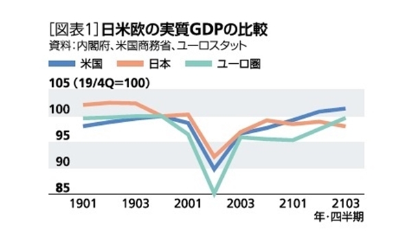 実質GDP