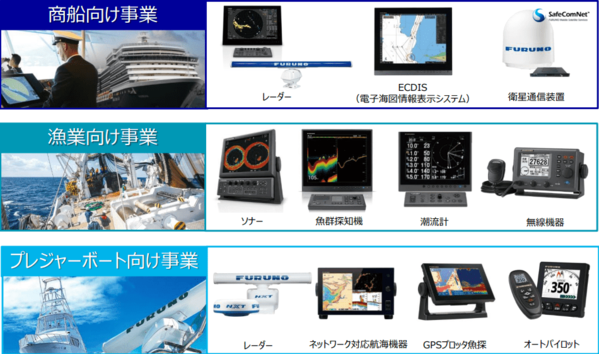 古野電気株式会社