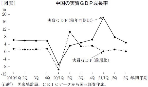 景気安定化に向けて政策の軌道修正を急ぐ中国