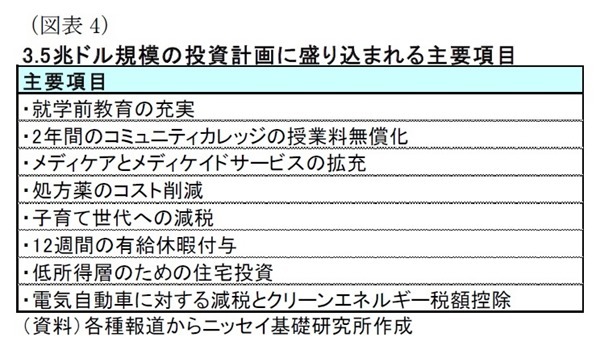 投資計画に盛り込まれる主要項目