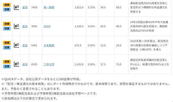NISA向き？30万円未満！高配当・増配・増益期待の12銘柄