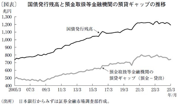 国家財政の行方を左右する国債のデュレーションミスマッチ
