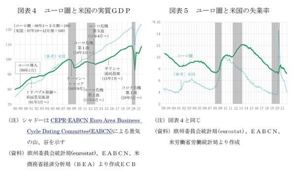 グリーンフレーションとECBの金融政策